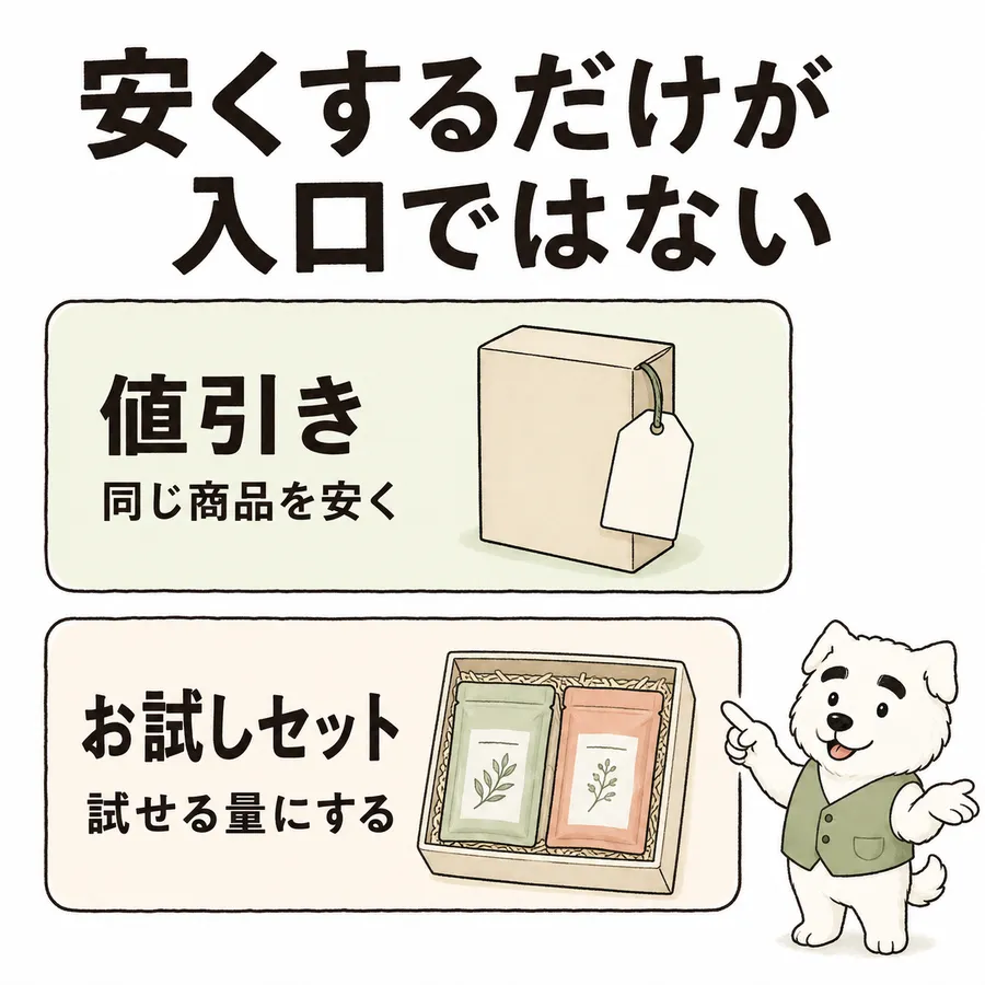 安くするだけが、入口ではない。同じ商品を値引きする方法と、試せる量のセットを作る方法を比較。価格だけでなく、量や選びやすさも見直せる。