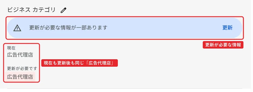 ビジネスカテゴリの欄。更新が必要な情報が一部あります、の表示と右に更新ボタン。現在は広告代理店。更新が必要ですの下にも広告代理店が赤い背景で表示されている。赤枠で青い帯に「更新が必要な情報」、現在と更新が必要ですの欄に「現在も更新後も同じ「広告代理店」」。