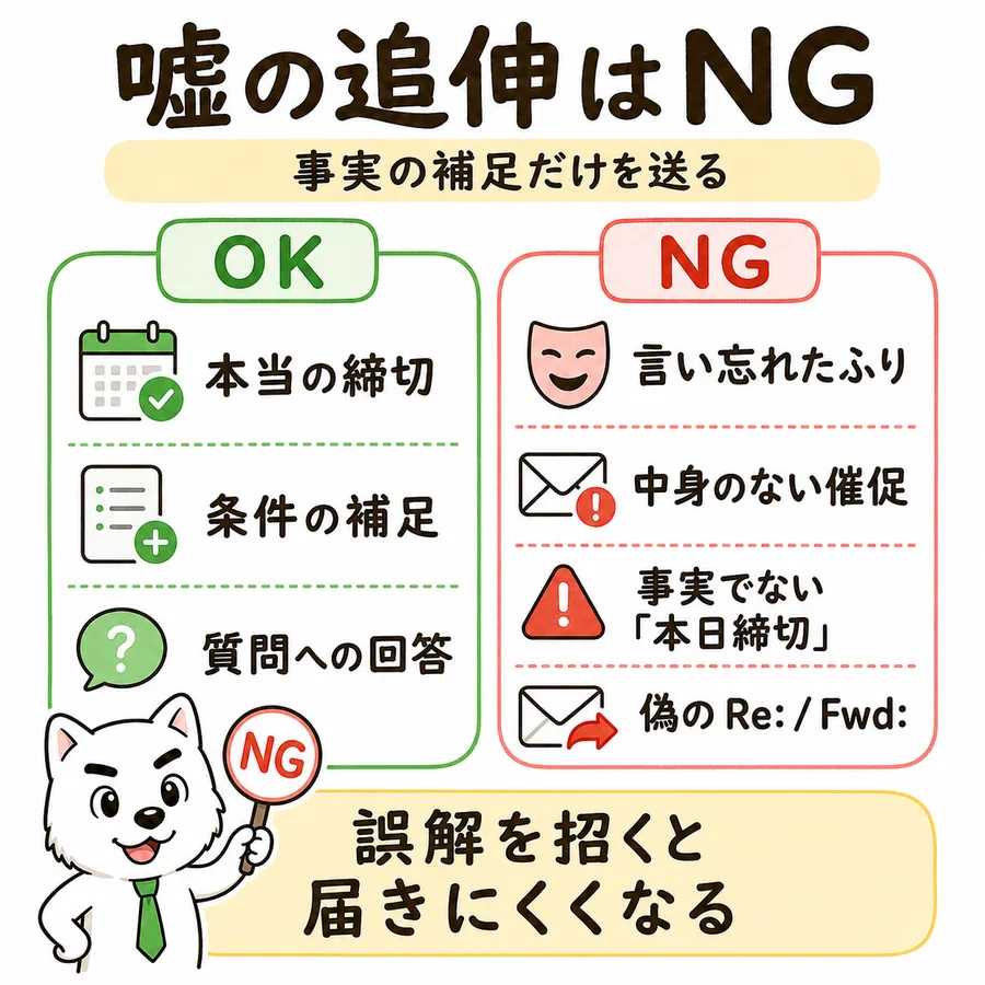 追伸に書いてよいこととNGの比較。OKは本当の締切・条件の補足・質問への回答。NGは言い忘れたふり・中身のない催促・事実でない本日締切・偽のRe:やFwd:。誤解を招くと届きにくくなる。