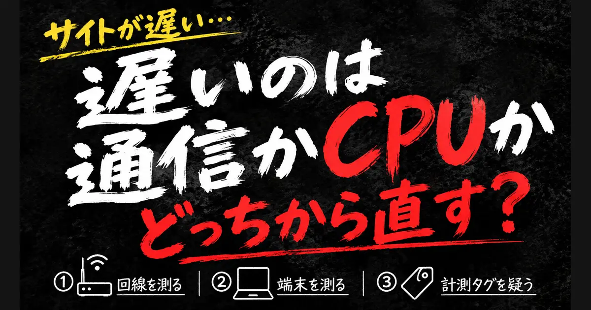 「サイトが遅い…」「遅いのは通信かCPUか どっちから直す?」「①回線を測る ②端末を測る ③計測タグを疑う」の文字。黒い岩肌の背景に白と赤の筆文字