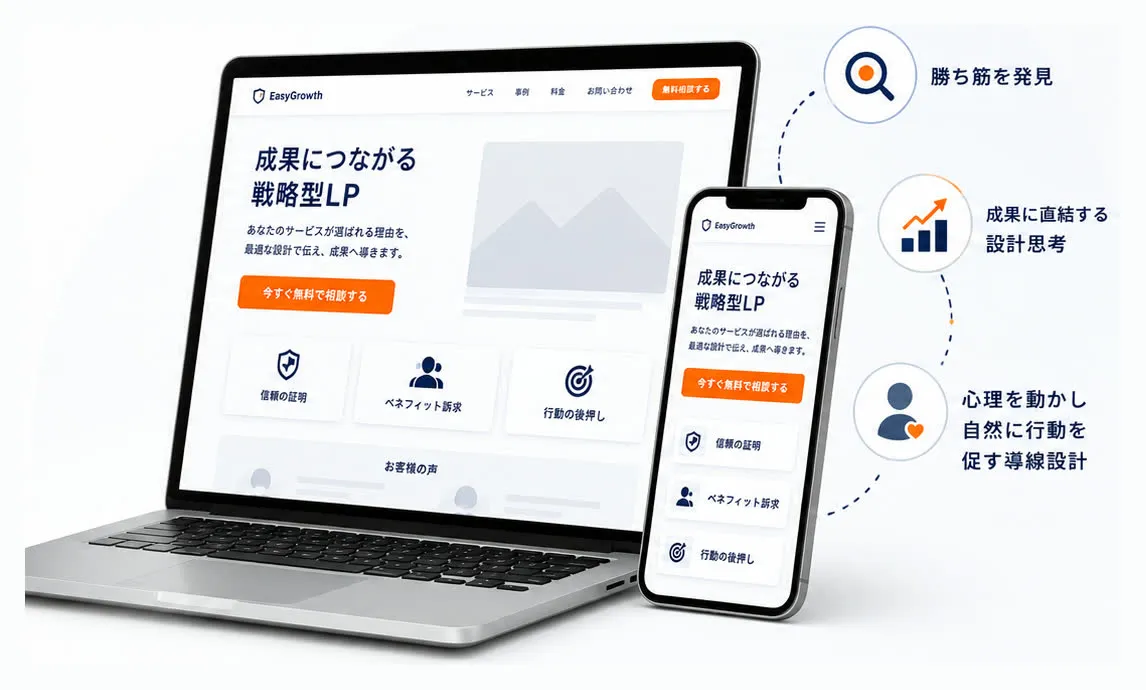 戦略で勝つLP制作のイメージ（PC・スマホのLP表示と設計思考の導線）