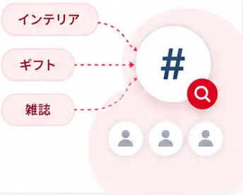 「インテリア」「ギフト」「雑誌」などのキーワードからユーザーへ配信するイメージ
