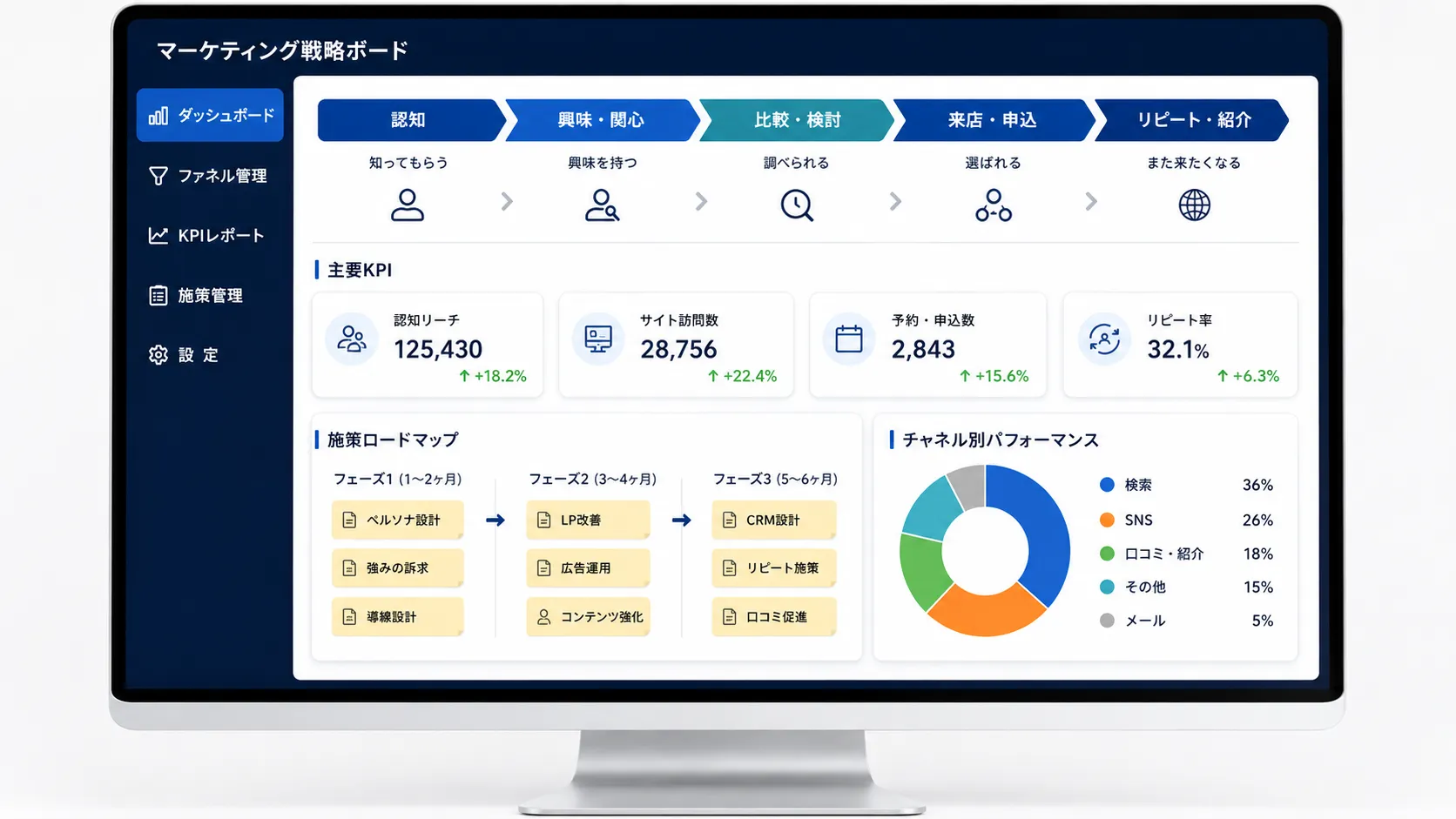 マーケティング戦略ボード画面