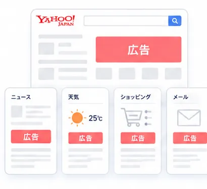 Yahoo! JAPANの広告配信イメージ